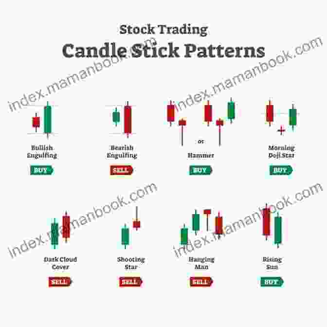 A Candlestick Chart Displaying Price Movements Over Time Technical Analysis Master Class: A Complete Guide For Beginners In Stock Market