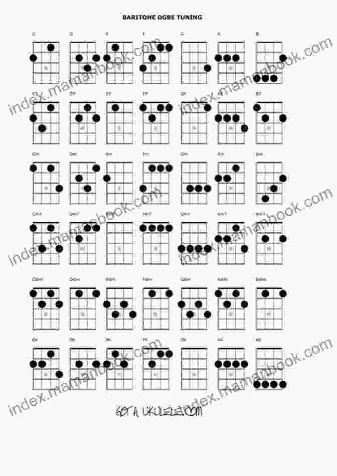 A Ukulele With The Ultimate Lit Ukulele Chords Plus Cheat Sheet Attached To The Fretboard Ultimate Lit L Ukulele Chords Plus