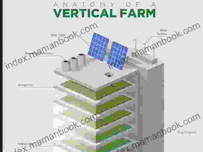 Business Model Diagram How To Make Money Vertical Farming : A Business Model On Its Way Up