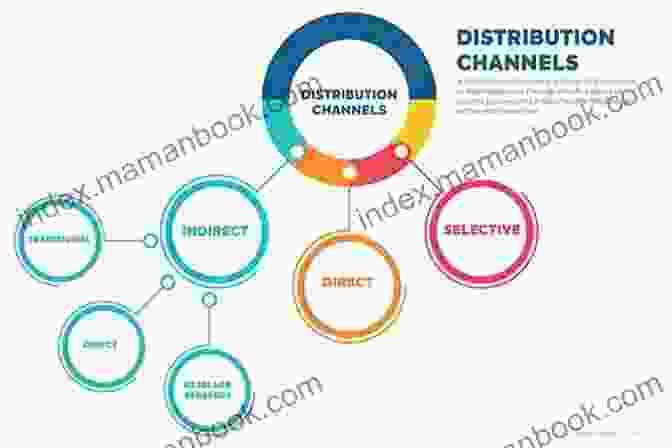 Innovative Distribution Channels For BOP Market Decoding Customer Value At The Bottom Of The Pyramid: An Urban India Marketing Perspective (ISSN)