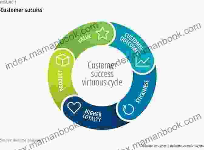 Value Driven Product Design For BOP Customers Decoding Customer Value At The Bottom Of The Pyramid: An Urban India Marketing Perspective (ISSN)